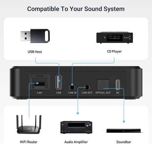 يدعم Arylic LP10 Wireless Music Treamer ، AirPlay 2 ، Apple Home و Spotify & Tidal خيارات البث المتعددة ، و WiFi و 5G و preamblifier مع التطبيق ، والتحكم عن بُعد. in Kuwait