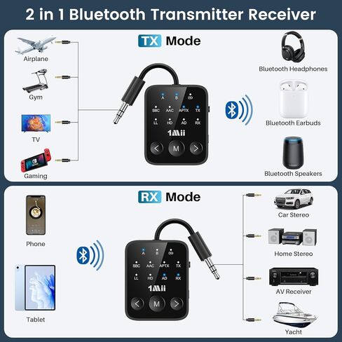 1MII Bluetooth 5.3 جهاز استقبال جهاز الإرسال 2-في 1 ، APTX Adaptive & Low Forency Audio Adapter للطائرة ، أجهزة الرابط المزدوج 2 ، وقت اللعب 25H ، AUX 3.5 ملم للتلفزيون/السيارة/المنزل. in Kuwait