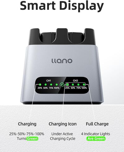 llano EN-EL25 Battery Kit – 2× 1350mAh Fast-Charge Batteries + 2× 1250mAh USB-C Smart Batteries + 20W Dual-Slot CNC Charger – Compatible with Nikon Z50 II, Z50, Z30, Z fc, More in Saudi Arabia