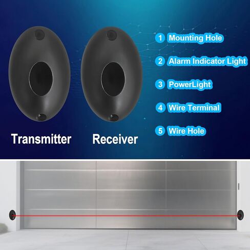 Infrared Sensor Kit for Gate Opener, Outdoor Gate Safety Photocell IR Beam Photo Eye Sensor Motion Detector, Photoelectric Beam Infrared Sensor for Automatic Garage Door Window Opener, Replace TC102 in Saudi Arabia