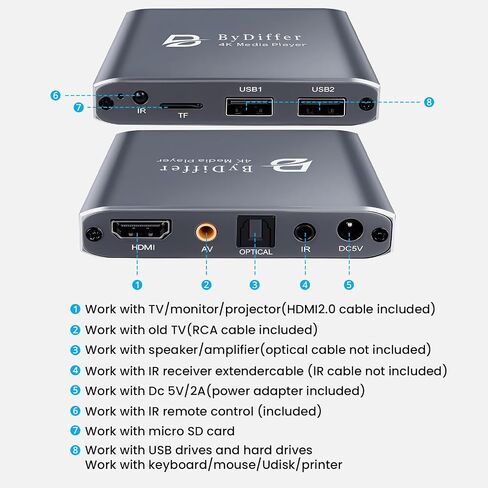 مشغل الوسائط الرقمية 4K HD ، مشغل فيديو MP4 التلفزيوني لبطاقة USB Drive/Micro SD ، لافتات رقمية ، تشغيل تلقائي ، H.265/HEVC ، Optical/HDMI/AV Output in Saudi Arabia