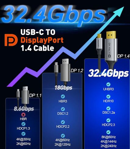 USB C لعرض Poxport 1.4 Cable 6ft | 8K@60Hz 4K@240Hz ، Type-C لعرض سلك المنفذ (عالي السرعة ، التوصيل والتشغيل) Thunderbolt 3/4/5 متوافق مع MacBook Pro/Air ، iPhone 15/16 Series ، XPS ، Surface in Kuwait
