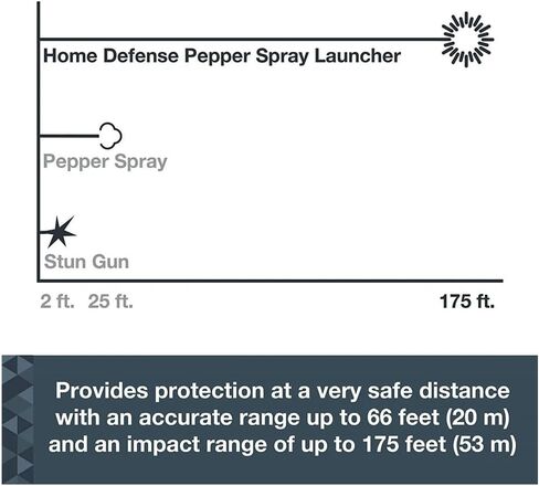معدات الأمن Saber Saber Home Defense Pepper Ball Launcher Kit 14 كرات مسحوق خاملة و 2 C02 خراطيش in Saudi Arabia