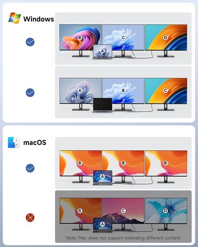 محطة إرساء Triple Monitor ، 14-in-1 USB C HUB مع DP 8K@30Hz/4K@144Hz ، Dual HDMI 4K@60Hz ، 100W PD ، 7 منافذ USB ، قارئ بطاقة SD/TF ، Gigabit Ethernet لـ MacBook & Windows Laptop المحمول in Saudi Arabia