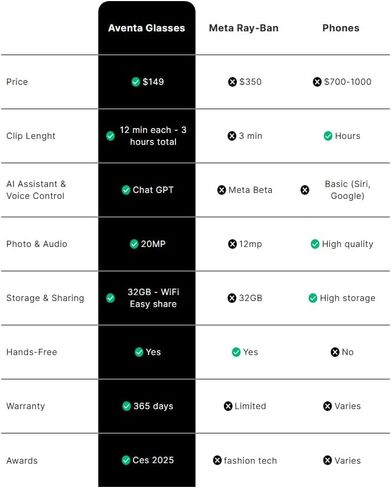 نظارات G100 الذكية مع الكاميرا والدردشة GPT-1080 بكسل ، صور 20 ميجابكسل ، التحكم الصوتي ، ترجمة في الوقت الفعلي ، صوت بلوتوث ، تخزين 32 جيجابايت ، عدسات قابلة للتبديل ، الوزن الخفيف للسفر ، المدونة in Kuwait