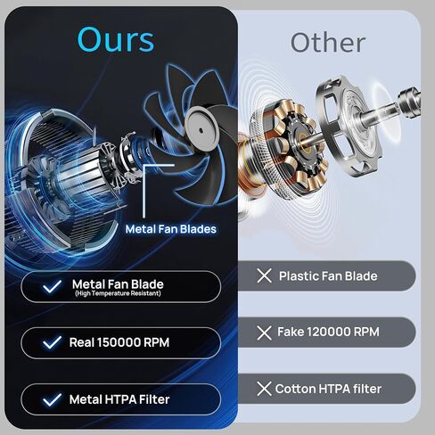 2-in-1 Compressed Air Duster and Mini Vacuum Cleaner with 150000 High RPM - Powerful Brushless Motor for Desktop, Keyboards, Laptop, Dryer and Electronics in Saudi Arabia