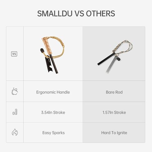 Ferro Rod Fire Starter و Survival Flint و Steel Fire Starter Kit للمشي لمسافات طويلة ، وبوشكرافت ، ومعدات أساسيات التخييم ، وإمدادات الطوارئ - هدية مثالية للمستكشفين in Saudi Arabia