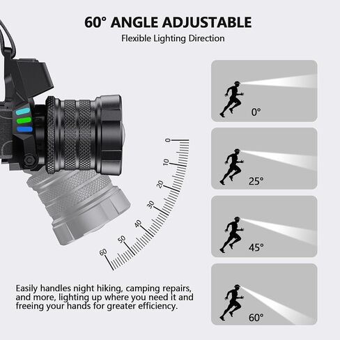 High Lumens Headlamp Rechargeable 1080 with White/Red/UV/Black Light Headlight,Super Bright LED Headlamps Battery Powered,16 Modes Waterproof Head Lamp for Hardhat Hunting Pet Urine Detection in Saudi Arabia
