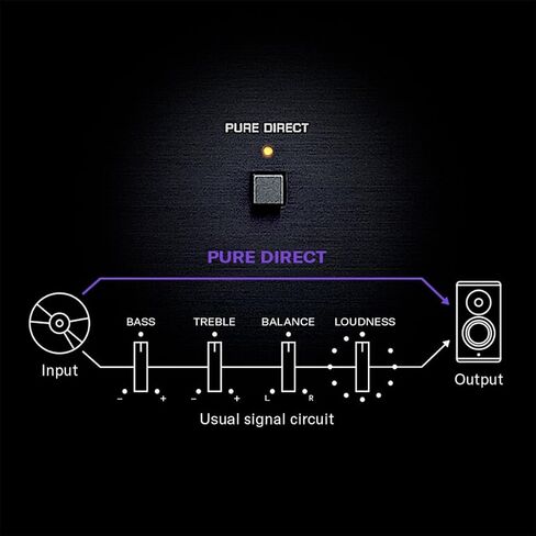 Yamaha Audio R-N600A Network Receiver with Streaming, Phono and Built-in DAC, Black (Renewed) in Saudi Arabia