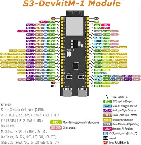 3 PCS ESP ESP-32-S3 Development Board ESP-32-S3 Module with ESP-1-N16R8 Low Power MCU with Dual-Mode Wi-Fi and Bluetooth Type-C Connector Compatible with Arduino in Kuwait