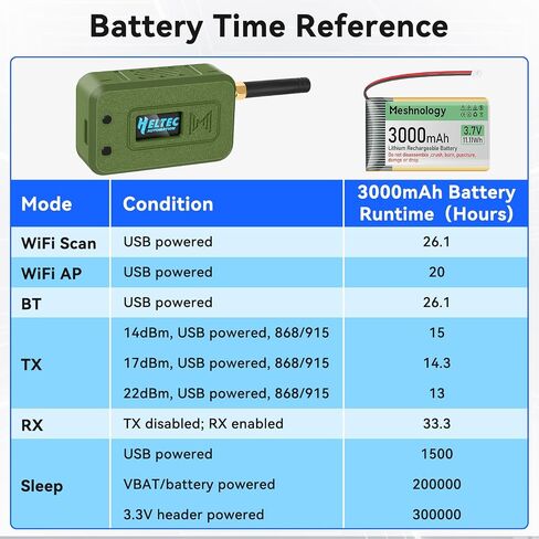 2 Set ESP32 LoRa V3 Module Board with 915 MHz Antenna + 3000mAh Battery + Case - Integrated WiFi Blue Tooth SX1262 CP2102 0.96" OLED Display Type C for Ar duino Lora Meshtastic IoT (N35, Green) in Saudi Arabia