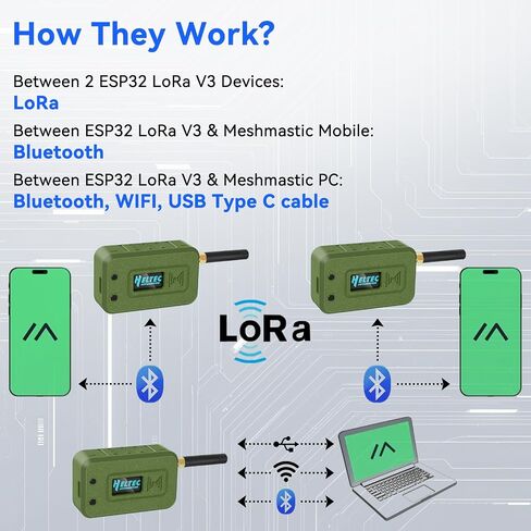 2 Set ESP32 LoRa V3 Module Board with 915 MHz Antenna + 3000mAh Battery + Case - Integrated WiFi Blue Tooth SX1262 CP2102 0.96" OLED Display Type C for Ar duino Lora Meshtastic IoT (N35, Green) in Saudi Arabia