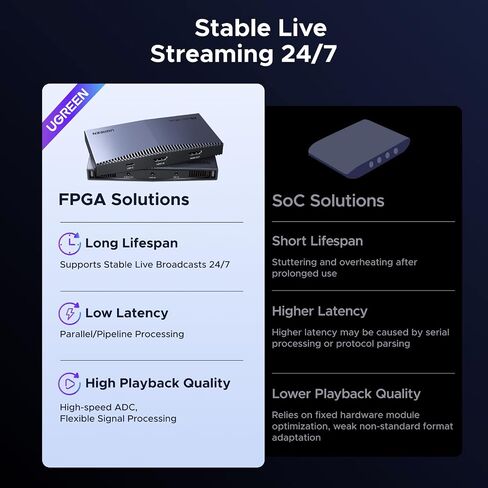 UGREEN 4K Capture Card HDMI to USB 3.2 4K@30Hz Video Capture Card 4K@60Hz Input Passthrough with Ultra Low Latency for Streaming Broadcasting Compatible with Switch 2/PS5/Xbox/PC/Camera/Mac/OBS/XSplit in Saudi Arabia