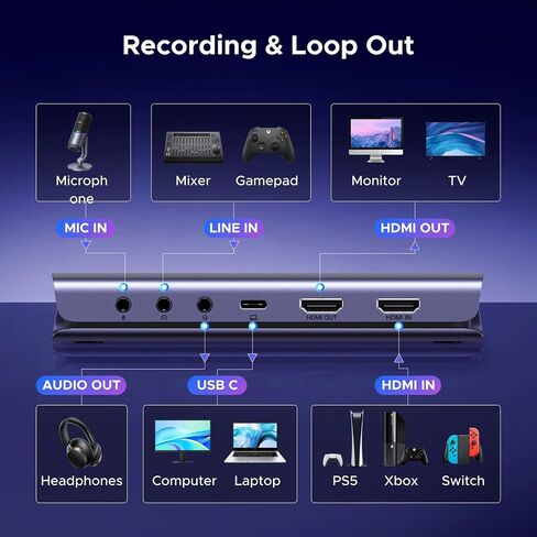 UGREEN 4K 144Hz Video Capture Card HDMI to USB 3.2 Gen 2 with Mic and HDMI 2.1 Loop-Out, with Low Latency for Streaming Game Recording Compatible with Switch 2/Xbox/PS4/PS5/PC/Camera/Mac/OBS/XSplit in Saudi Arabia