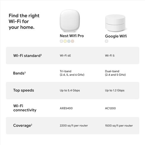 Google Nest WiFi Pro - Wi -Fi 6e - نظام Wi -Fi المنزلي الموثوق به مع سرعة سريعة وتغطية منزلية كاملة - جهاز التغليف غير المتساوي - عبوة غير متوفرة - 4 حزمة - الثلج in Saudi Arabia
