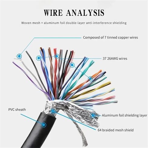 1Pcs DB37 Male to Male to Female Extension Cable 2 Row 37 Pin Data Cord db37 High-Speed Shielded Wire Line for Computer Moden Scanner(B-Male to Male,3 Meters) in Saudi Arabia