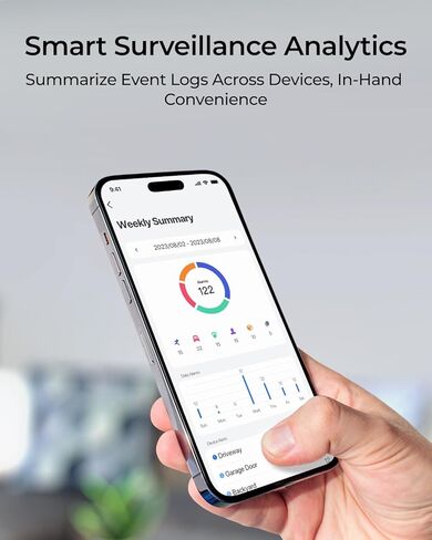 Reolink Home Hub Pro مع WiFi 2x Elite WiFi ، كاميرا مصباح Dloflight مزدوج 4K ، تحكم مركزي مع 2TB HDD in Saudi Arabia