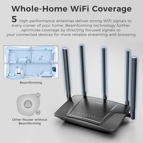 LNN Wi-Fi 6 Router ، 3000Mbps Dual Band Wireless Gigabit Arouters للألعاب ، يدعم أكثر من 20 جهازًا مع Ofdma ، 2000 قدم مربع ، FCC Certified in Saudi Arabia