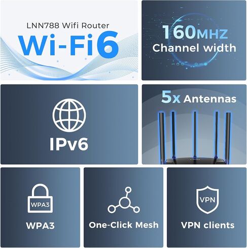 LNN Wi-Fi 6 Router ، 3000Mbps Dual Band Wireless Gigabit Arouters للألعاب ، يدعم أكثر من 20 جهازًا مع Ofdma ، 2000 قدم مربع ، FCC Certified in Saudi Arabia
