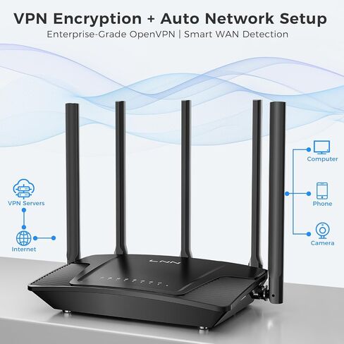 LNN Wi-Fi 6 Router ، 3000Mbps Dual Band Wireless Gigabit Arouters للألعاب ، يدعم أكثر من 20 جهازًا مع Ofdma ، 2000 قدم مربع ، FCC Certified in Saudi Arabia