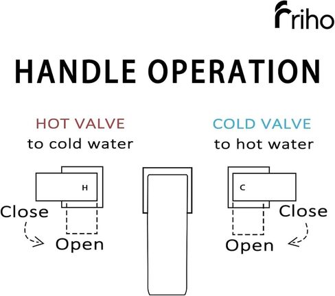 Friho على نطاق واسع الحمام بالوعة صنبور 3 ثقب النيكل بالفرشاة ، 2 مقابض الحمام شلال الحمام مع الصرف المنبثق وخطوط الإمداد ، FR1DC17808L in Kuwait