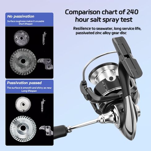 Asixxsix Saltwater Fishing Reels, 15kg Braking Force Long Cast Fishing Reels Sealed Rainproof Portable Lightweight for in Land Water and Marine Use in Saudi Arabia