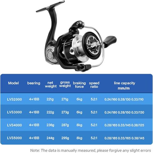 Asixxsix Saltwater Fishing Reels, 15kg Braking Force Long Cast Fishing Reels Sealed Rainproof Portable Lightweight for in Land Water and Marine Use in Saudi Arabia