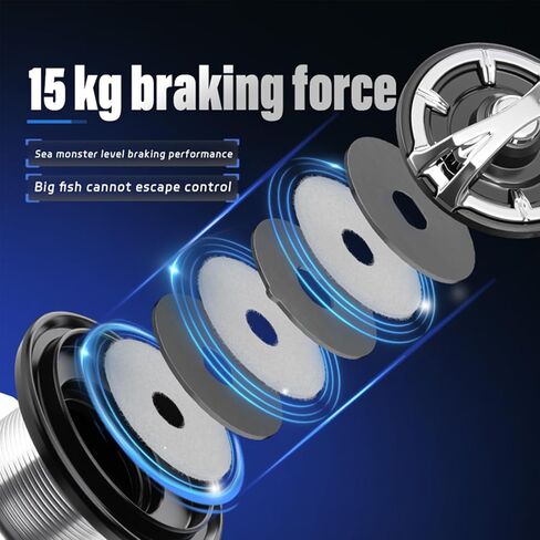 Asixxsix Saltwater Fishing Reels, 15kg Braking Force Long Cast Fishing Reels Sealed Rainproof Portable Lightweight for in Land Water and Marine Use in Saudi Arabia