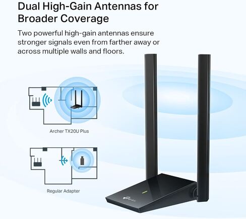TP -LINK WIFI 6 USB ADAPTER لأجهزة سطح المكتب - (Archer TX20U PLUS) AX1800 AX1800 AX1800 NETWORK مع 2.4 جيجا هرتز ، 5 جيجا هرتز ، ومكسب عالي النطاق 5DBI الهوائي ، WPA3 ، يدعم Windows 11/10 (متجدد) in Saudi Arabia