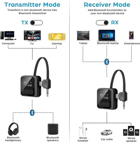 Bluetooth 5.3 Transmitter Receiver for TV to 2 Wireless Headphones Dual Link 2-in-1 Wireless Bluetooth Audio Adapter with 3.5mm Aux/USB C for Airplane Gym Car/Home Stereo System in Saudi Arabia