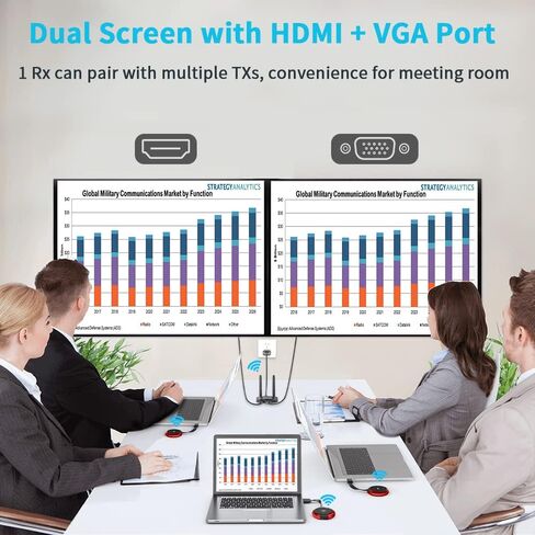 Timbootech HDMI Wireless Transmitter and Receiver 4K ، شاشات مزدوجة HDMI & VGA Live Casting 5G فيديو/صوت للكمبيوتر المحمول ، صندوق الكابل ، الكاميرا ، Blu-ray ، الهاتف ، NetFix لمراقبة ، Projector ، HDTV 165ft/50m in Kuwait