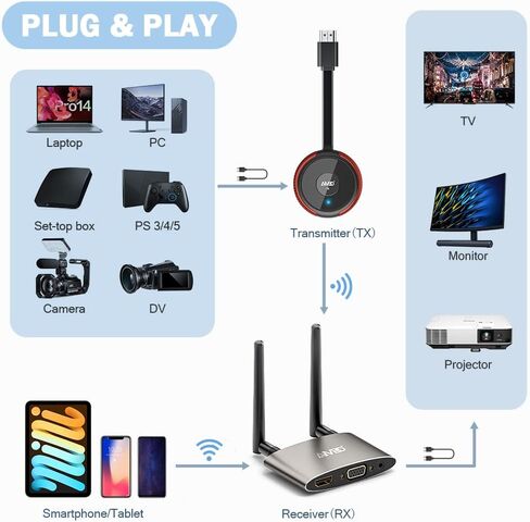 Timbootech HDMI Wireless Transmitter and Receiver 4K ، شاشات مزدوجة HDMI & VGA Live Casting 5G فيديو/صوت للكمبيوتر المحمول ، صندوق الكابل ، الكاميرا ، Blu-ray ، الهاتف ، NetFix لمراقبة ، Projector ، HDTV 165ft/50m in Kuwait