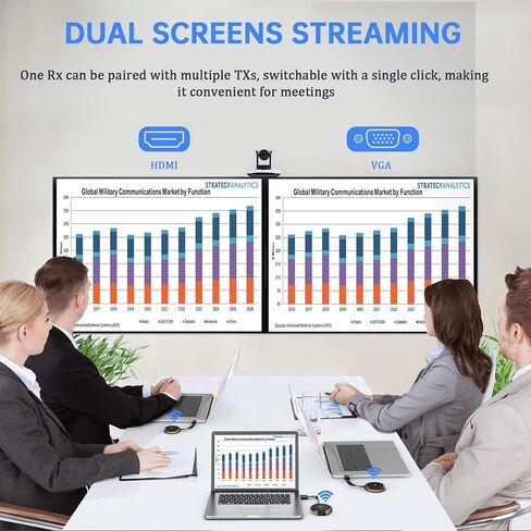 Timbootech HDMI Wireless Transmitter and Receiver 4K ، شاشات مزدوجة HDMI & VGA Live Casting 5G فيديو/صوت للكمبيوتر المحمول ، صندوق الكابل ، الكاميرا ، Blu-ray ، الهاتف ، NetFix لمراقبة ، Projector ، HDTV 165ft/50m in Kuwait