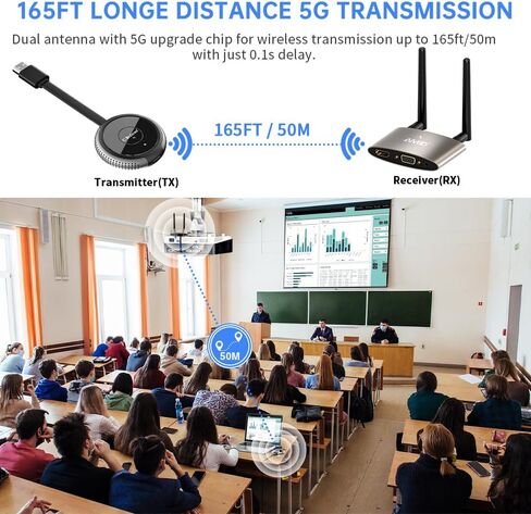 Timbootech HDMI Wireless Transmitter and Receiver 4K ، شاشات مزدوجة HDMI & VGA Live Casting 5G فيديو/صوت للكمبيوتر المحمول ، صندوق الكابل ، الكاميرا ، Blu-ray ، الهاتف ، NetFix لمراقبة ، Projector ، HDTV 165ft/50m in Kuwait