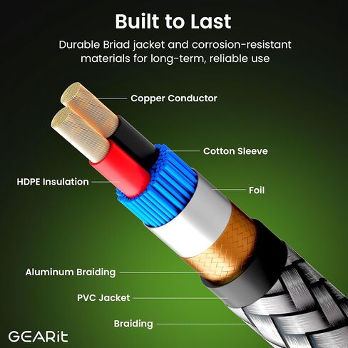 كابل GEARIT RCA (15 قدمًا) 2RCA ذكر إلى 2RCA كابلات صوت استريو من الذكور محمي محمي RCA Stereo Cable للمسرح المنزلي ، HDTV ، مكبرات الصوت ، أنظمة HI-FI ، صوت السيارة ، مكبرات صوت ، 15 قدمًا in Saudi Arabia