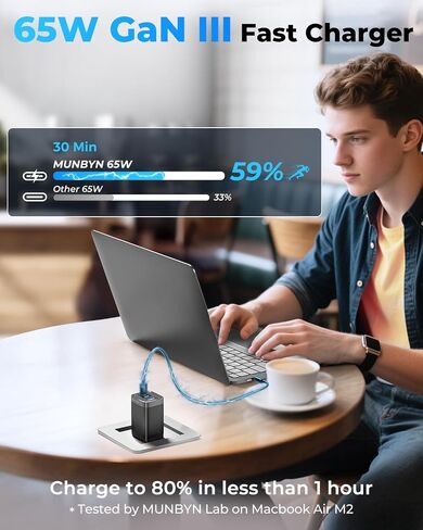 Munbyn Nexgo ™ 65W GAN III USB C Charger Block ، شاحن سريع ثلاثي المنافذ لـ MacBook Pro و iPhone و iPad و Galaxy و Quick Charge و Foldable و Travel-Fliendly (كابل 3.3 قدم) in Saudi Arabia