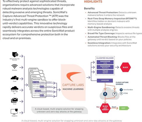 SonicWall Capture Advanced Threat Protection (ATP) for TZ570W - 3 Year License (02-SSC-5097) - Cloud Sandbox Security with Zero-Day Threat Detection & Real-Time Malware Analysis in Saudi Arabia