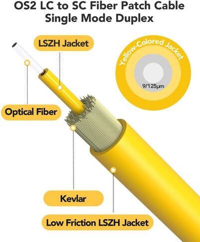 5 Pack OS2 SC to LC Fiber Patch Cable 2m/6.6ft, Single Mode, Duplex | Individually Tested, Fiber Optical Patch Cables Singlemode SMF LC UPC/UPC, 9/125µm, LSZH, 1G/10GB Yellow Jumper Cord in Kuwait