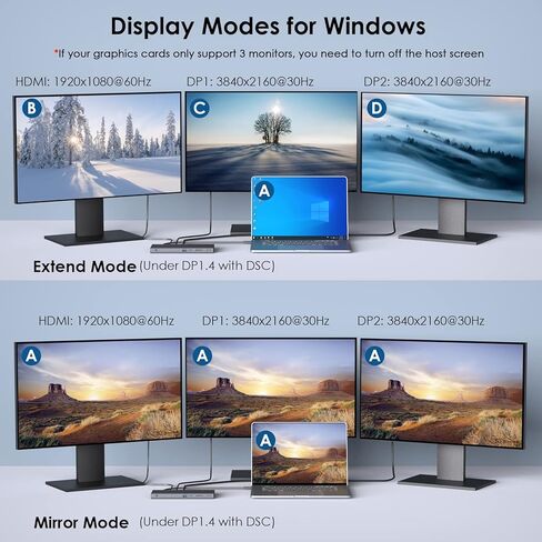 محطة إرساء الكمبيوتر المحمول ، محطة الإرساء 3 مراقبة مع 2* DP+HDMI ، شاحن PD 130W ، USB-C/A 10GB ، 3* USB-A 5GB ، الصوت ، Gigabit Ethernet للينوفو HP Dell ، نظام Windows Computer in Kuwait