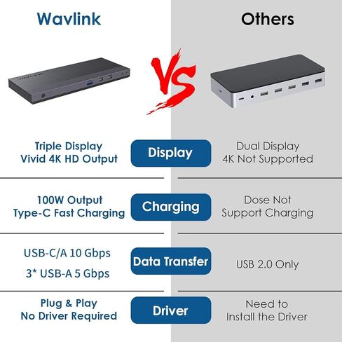 محطة إرساء الكمبيوتر المحمول ، محطة الإرساء 3 مراقبة مع 2* DP+HDMI ، شاحن PD 130W ، USB-C/A 10GB ، 3* USB-A 5GB ، الصوت ، Gigabit Ethernet للينوفو HP Dell ، نظام Windows Computer in Kuwait