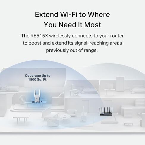 TP-Link RE515X AX1500 WIFI 6 Range Extender W/Ethernet Port | 1.5g مزدوج النطاق اللاسلكي مكبر لمكبر مكرر | ما يصل إلى 1800 متر مربع. قدم ، 64 جهاز | داعم إشارة الإنترنت | إعداد التطبيق | Easymesh متوافق in Saudi Arabia