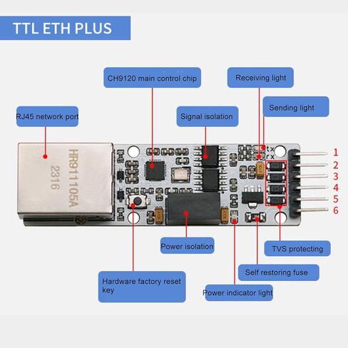 Ethernet Network Module with TCP Client, TCP Server, UDP Client, UDP Server, for Bidirectional Data Transparent with Voltage Surge Suppression in Saudi Arabia