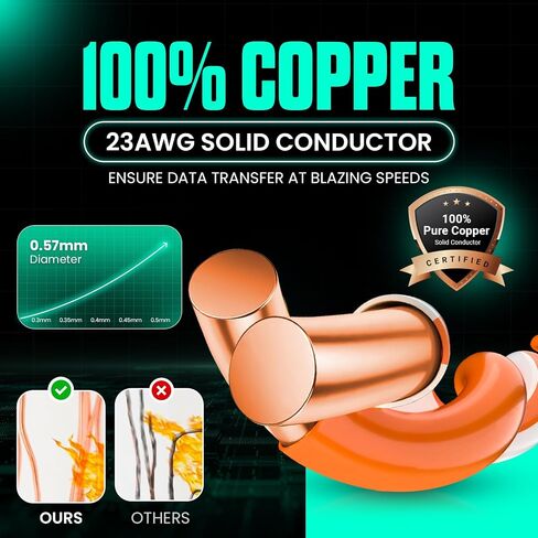 Smartech Cables Cat6A Plenum Cable 1000ft - Certified 100% Solid Pure Copper Cat 6a Ethernet Cable – 23 AWG, 750 MHz, PoE++ - Unshielded Twisted Pair in Saudi Arabia