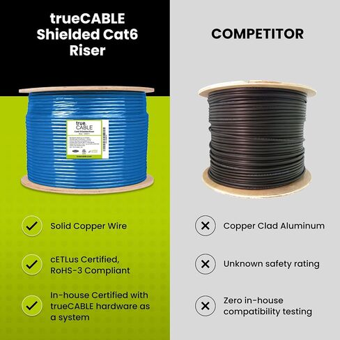 CABLE CAM6 TRUE CATER RISER (CMR) كابل الإيثرنت السائبة ، 1000 قدم ، أزرق ، 23AWG النحاس العاري الصلب ، 550 ميجا هرتز ، درع رقائق الألومنيوم الكلي (F/UTP) ، POE ++ 100W ، ETL مدرج in Kuwait