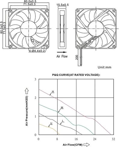 80 * 80 * 15MM DC5V 12V 24V Computer CPU Cooling Fan(5V 2875RPM) in Saudi Arabia