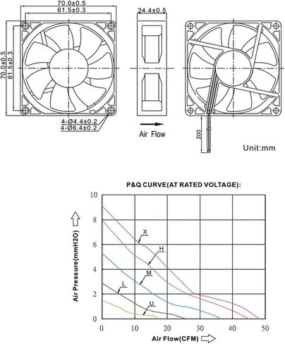70 * 70 * 25mm DC5V 12V 24V CPUT CPU FAN (5V 2468RPM) in Kuwait
