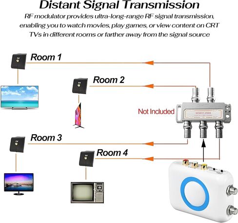 HDMI إلى محول RCA RF Coxaxial ، HDMI إلى VHF RF Modulator Adapter إلى AV Converter W/F أنثى/هوائي داخل/خارج Fire TV Stick Roku Maming Cable Cable Box HD Digital Video Pal NTSC TV in Kuwait