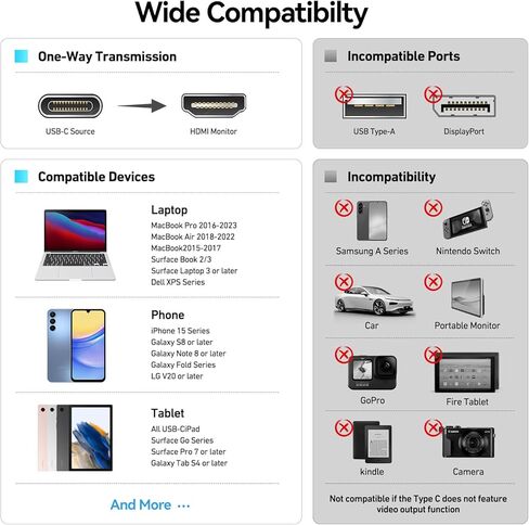 يركز USB C إلى محول HDMI 4K Thunderbolt 3/4 متوافق - وضع DP ALT مطلوب لـ MacBook/Surface/Galaxy in Kuwait