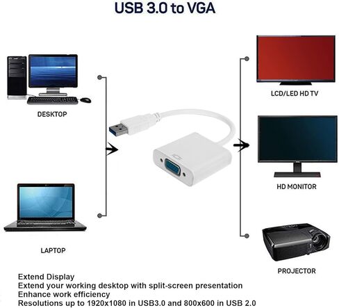 VGA إلى USB ، إخراج الفيديو عالي الدقة USB إلى محول VGA لرصد محول مراقبة الكمبيوتر المضغوط وخفيف الوزن للعمل أو العروض التقديمية أو الترفيه (أبيض) in Saudi Arabia