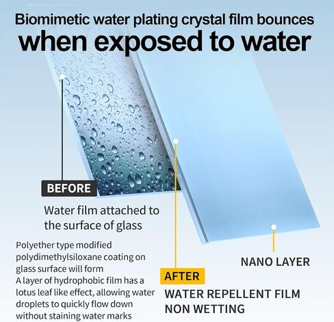 Car Glass Waterproof Coating Agent Car Windshield Spray Water Repellent Antifogging Rainproof Agent Rain Remover for Auto Glass, Windows, Windshields, Mirrors, Shower Doors in Saudi Arabia